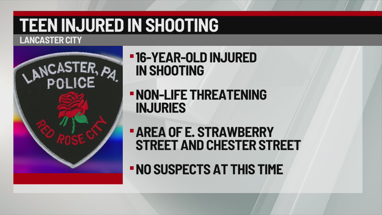 Teen injured in Lancaster shooting – ABC27