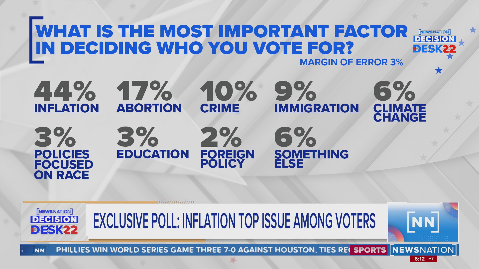 Inflation top of minds for voters | Morning in America – NewsNation
