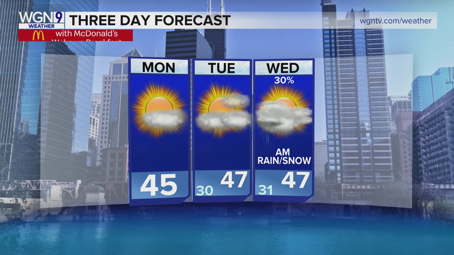 Chilly and cloudy start to the week – WGN-TV