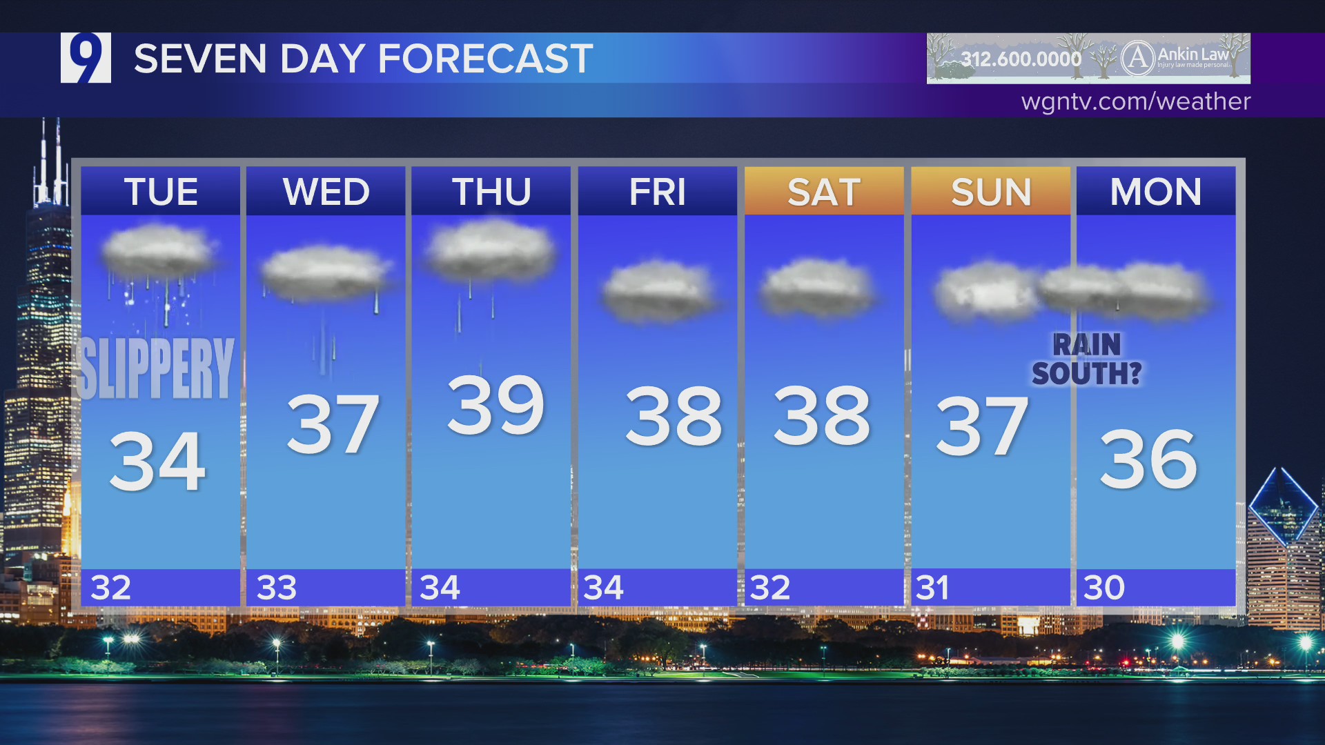 Humidity & Showers Return To Chicagoland: Your Urgent Weather Update - klef1b6