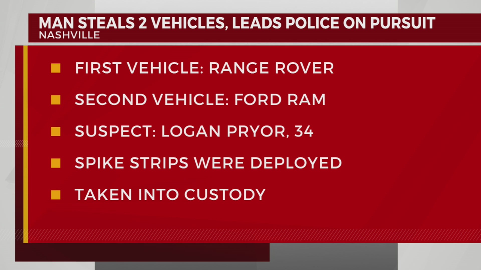 Man steals 2 vehicles on police pursuit – WKRN News 2