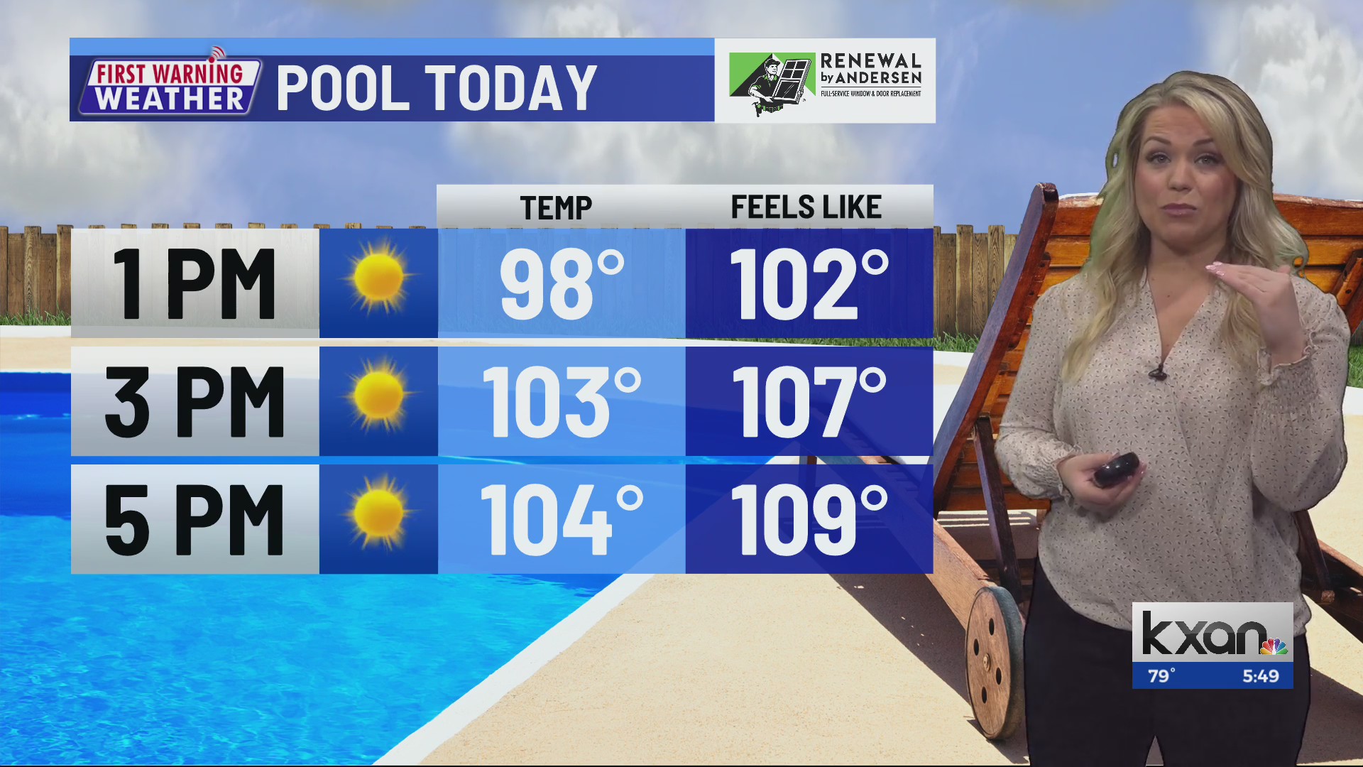 First Warning Weather KXAN Austin