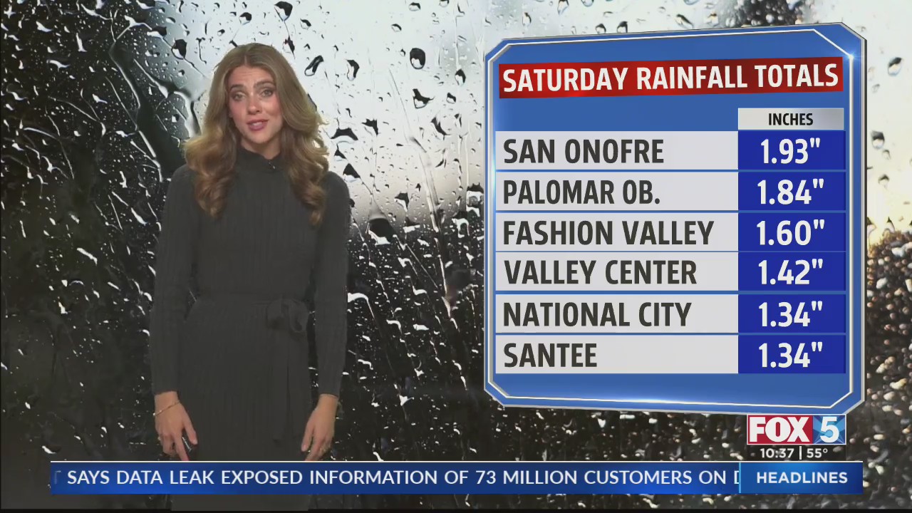 Weather Forecast 3/30/24 – FOX 5 San Diego & KUSI News