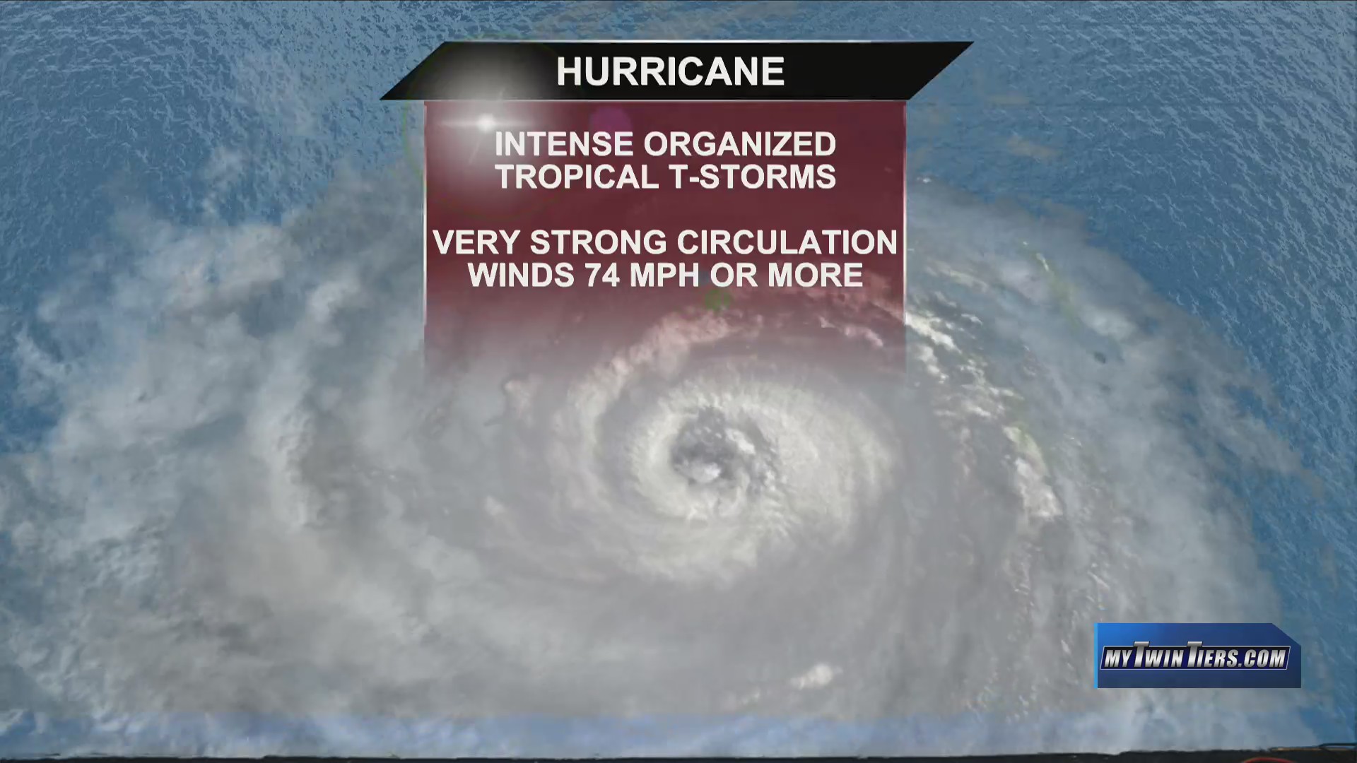 Weather Matters With Matthews how a hurricane forms WETM