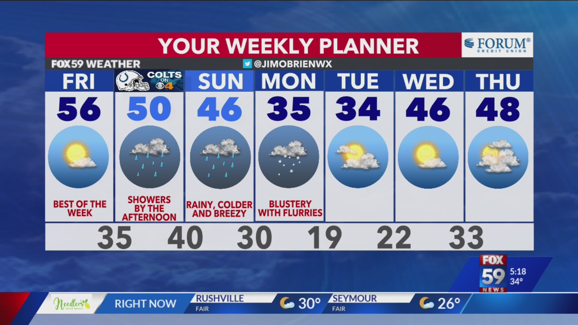 Best of the week; showers arriving earlier – Fox 59
