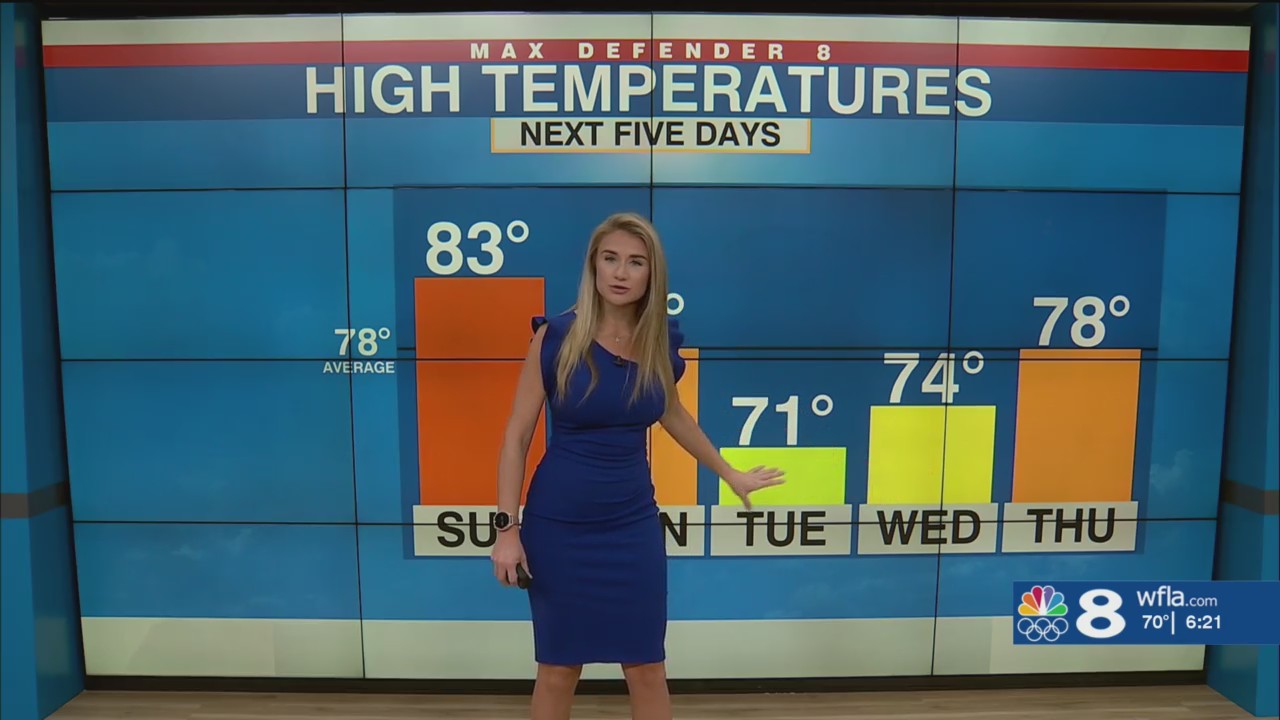 Warm & mostly dry weekend, cold front arrives Monday – WFLA