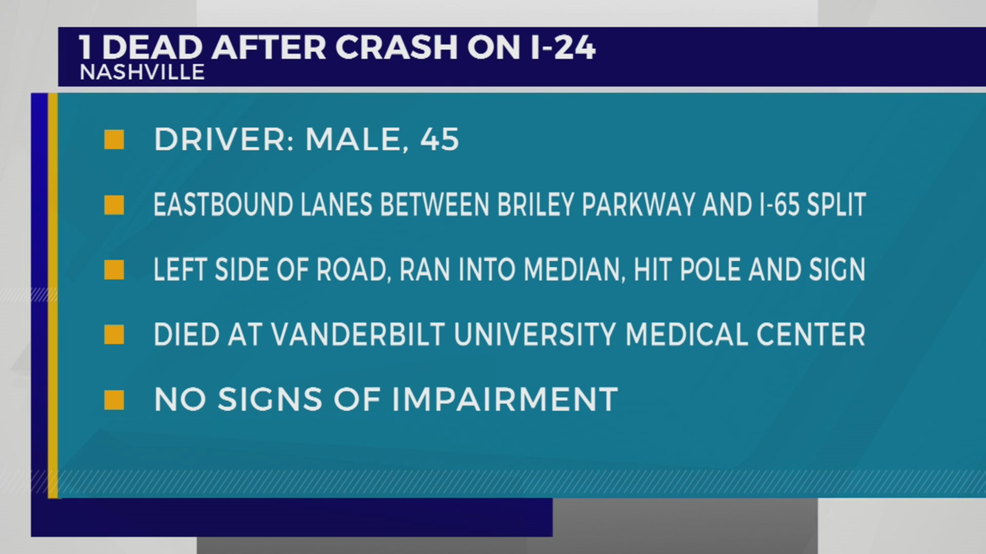 1 killed in single-vehicle crash on I-24 in Nashville – WKRN News 2