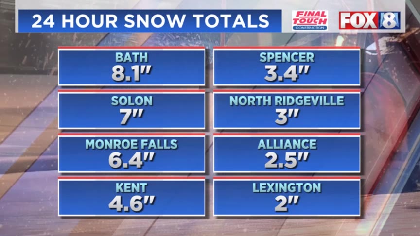 Latest snow totals, weather conditions in NE Ohio – Fox 8 Cleveland WJW