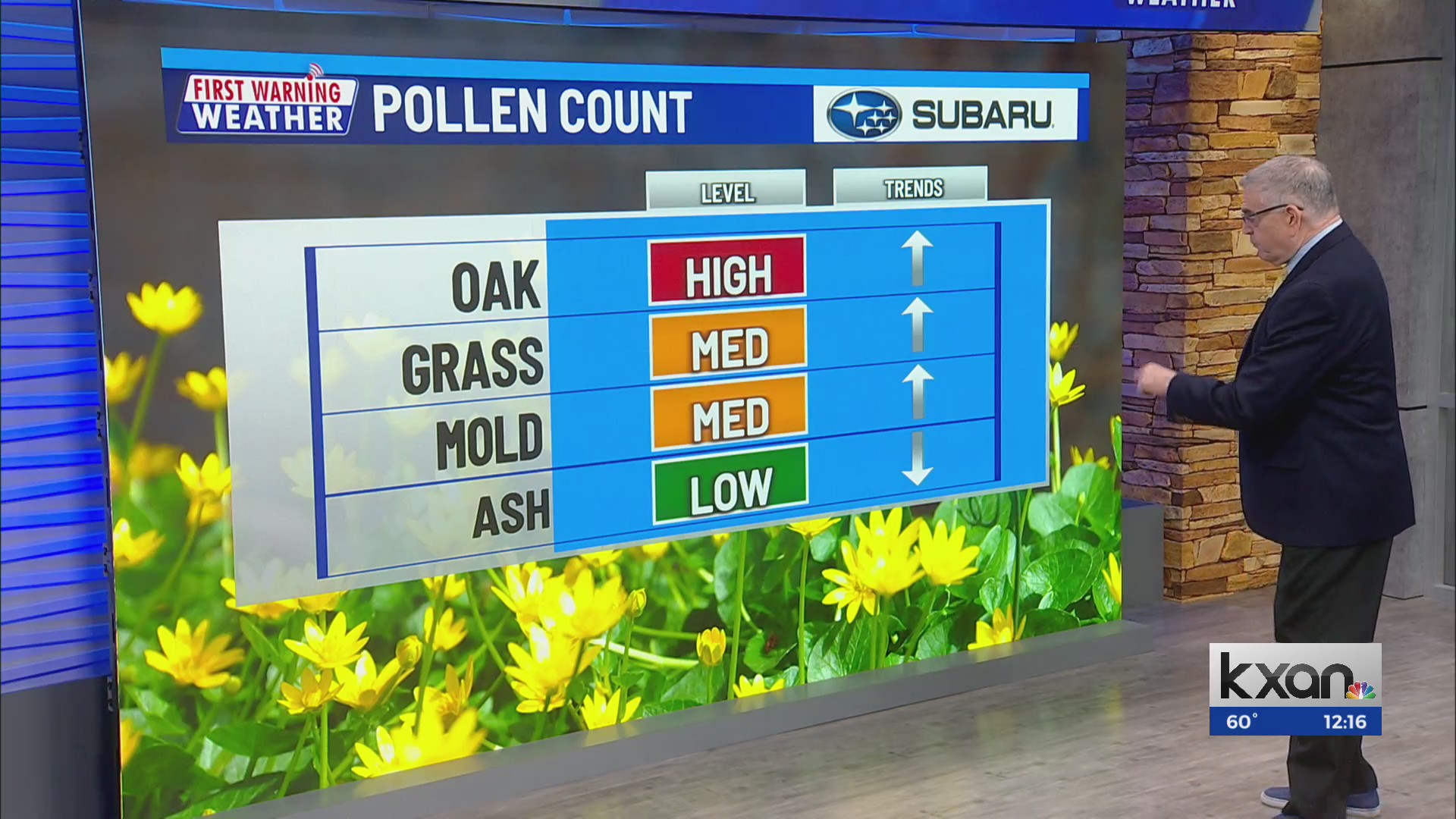 Monday Afternoon First Warning Weather KXAN Austin