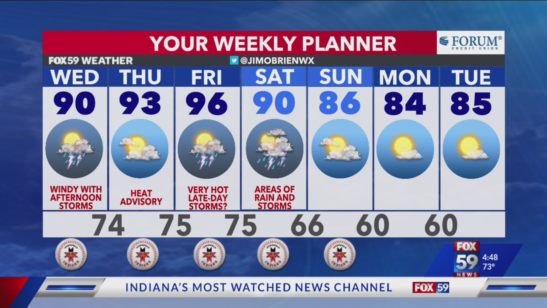 Spotty storm threat today, heat building out west – Fox 59