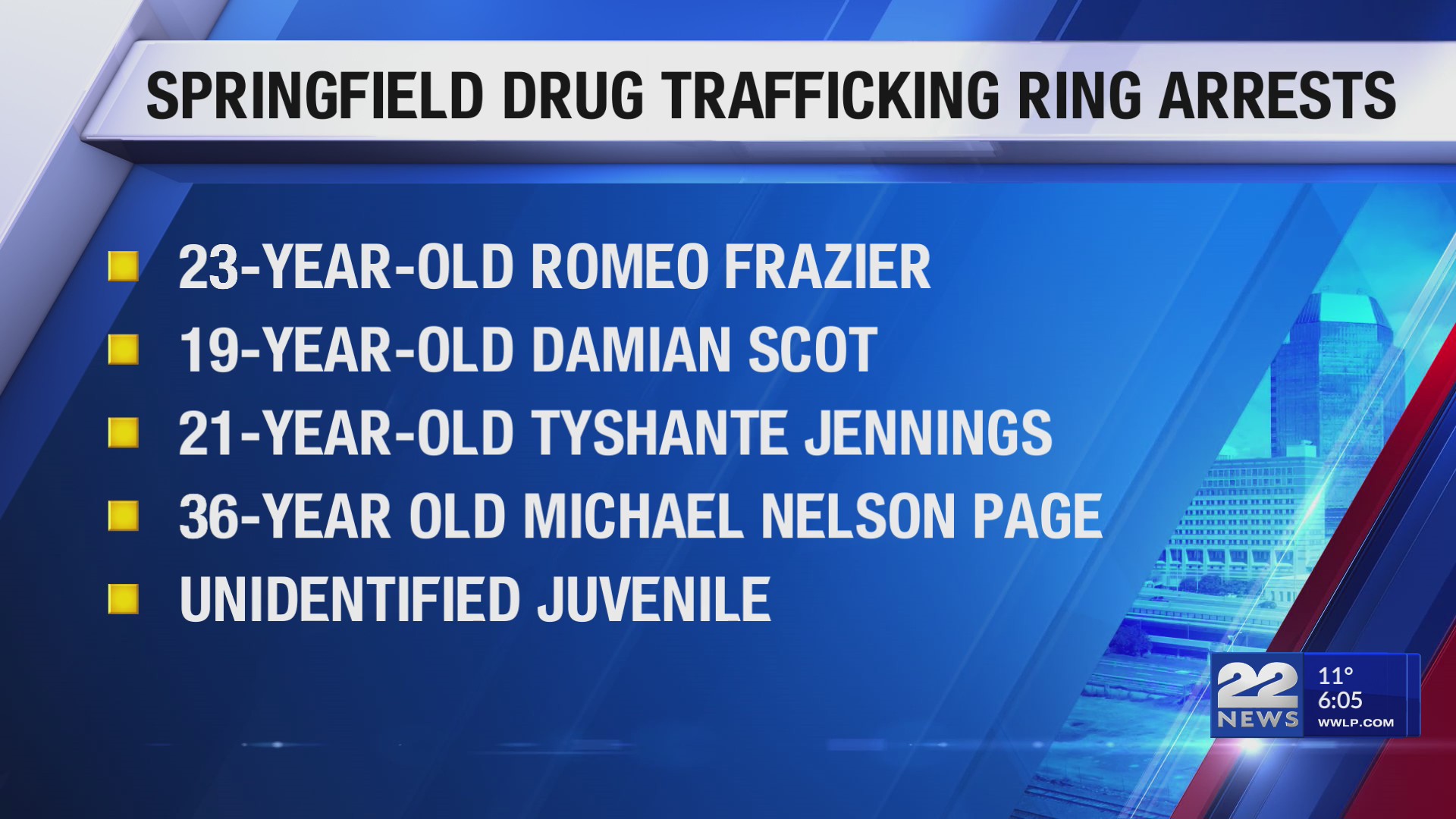 Six arrested in connection with drug trafficking ring from Springfield ...