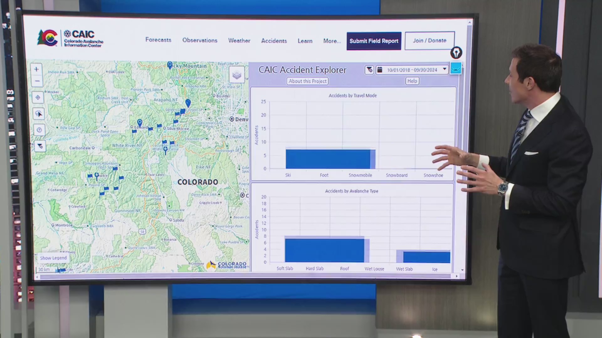 Avalanche data dashboard released to the public – FOX31 Denver