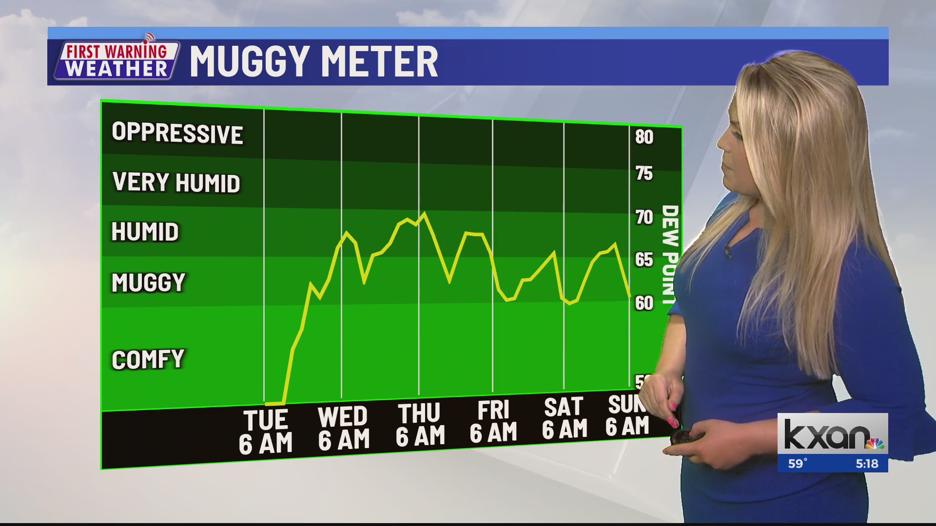First Warning Weather with Kristen Currie BorderReport