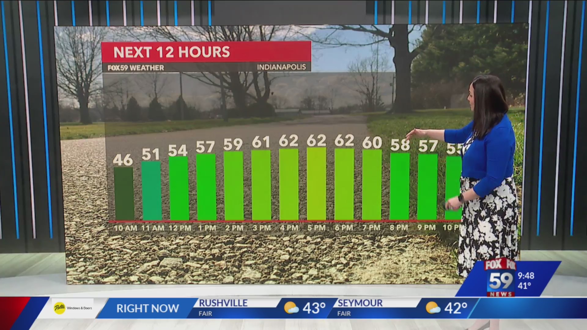 Windy, warmer weather today; turning colder for St. Patrick’s Day – Fox 59