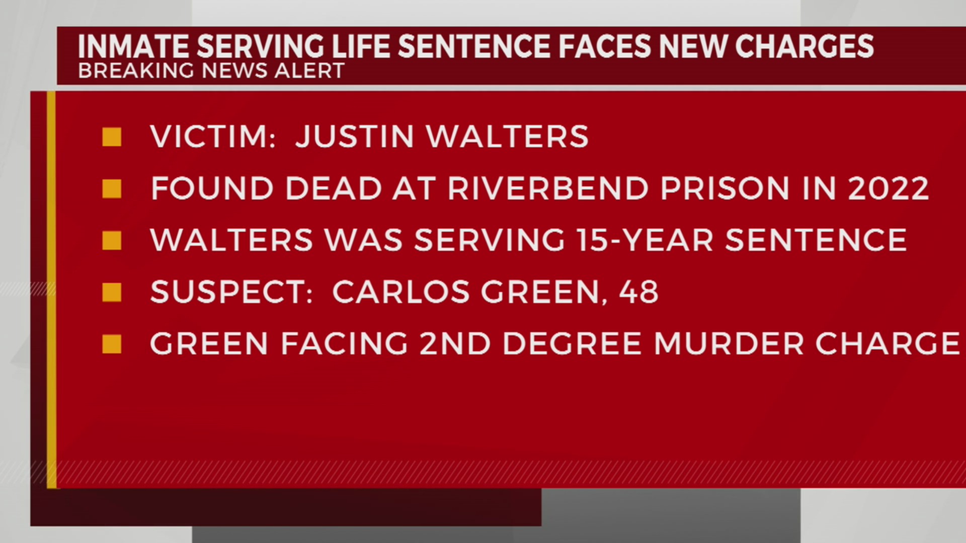 Man charged with murder of inmate in Nashville prison – WKRN News 2