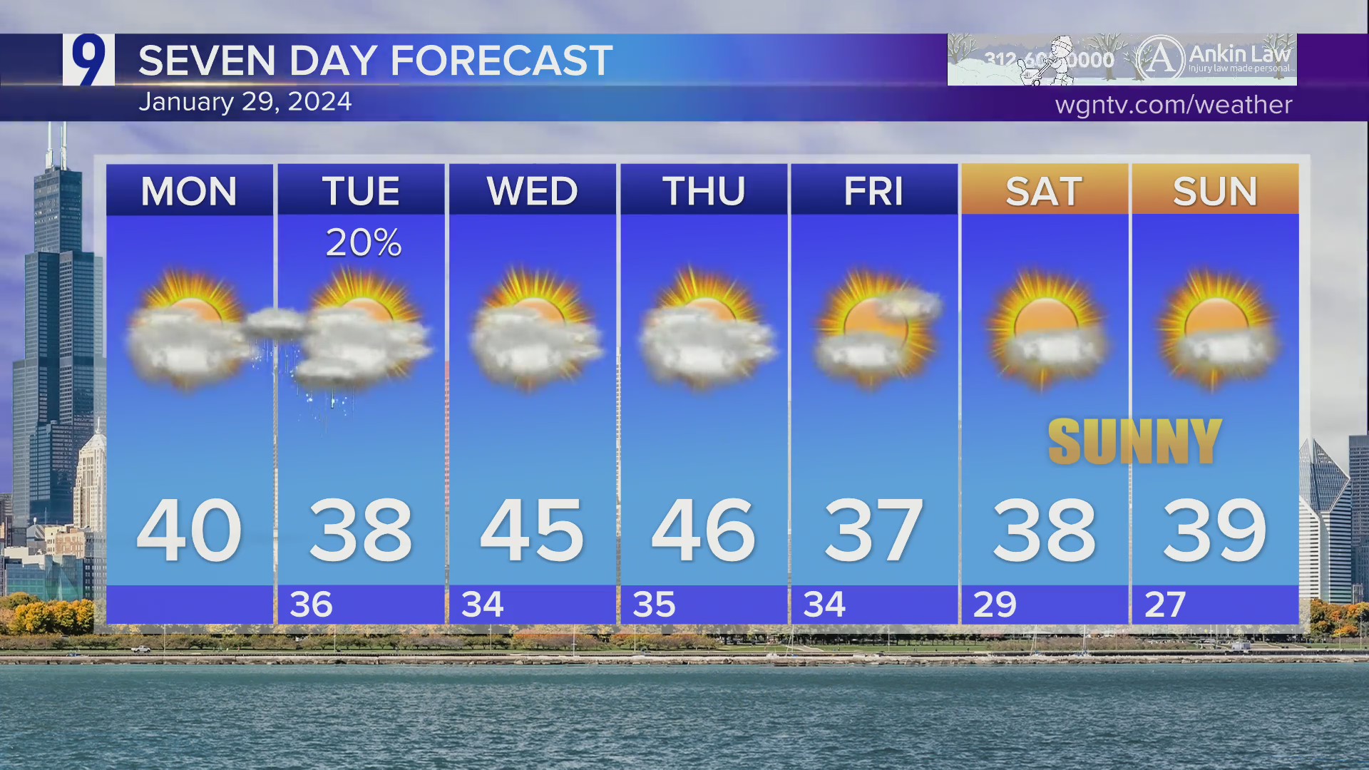 Dry and clear for Monday’s commute; temps way above average, but when ...