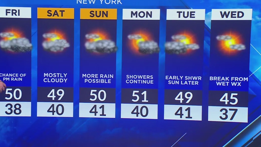 Showers expected to end the week – PIX11