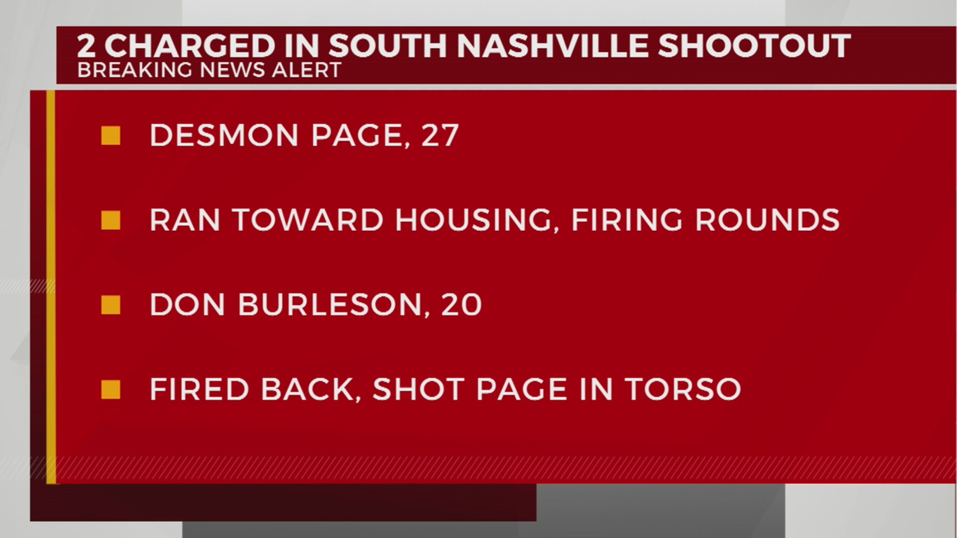 2 charged after South Nashville shootout – WKRN News 2