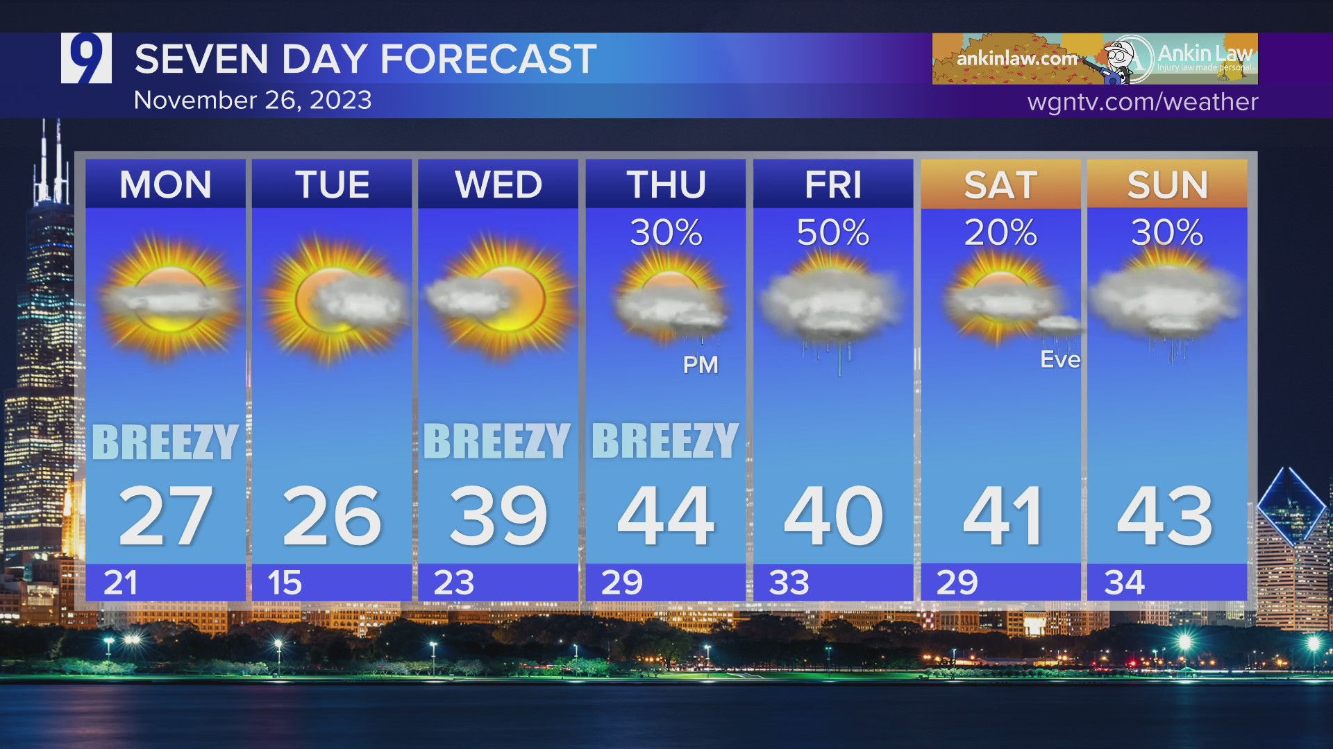 Sunday Forecast: Decreasing clouds & cold – WGN-TV