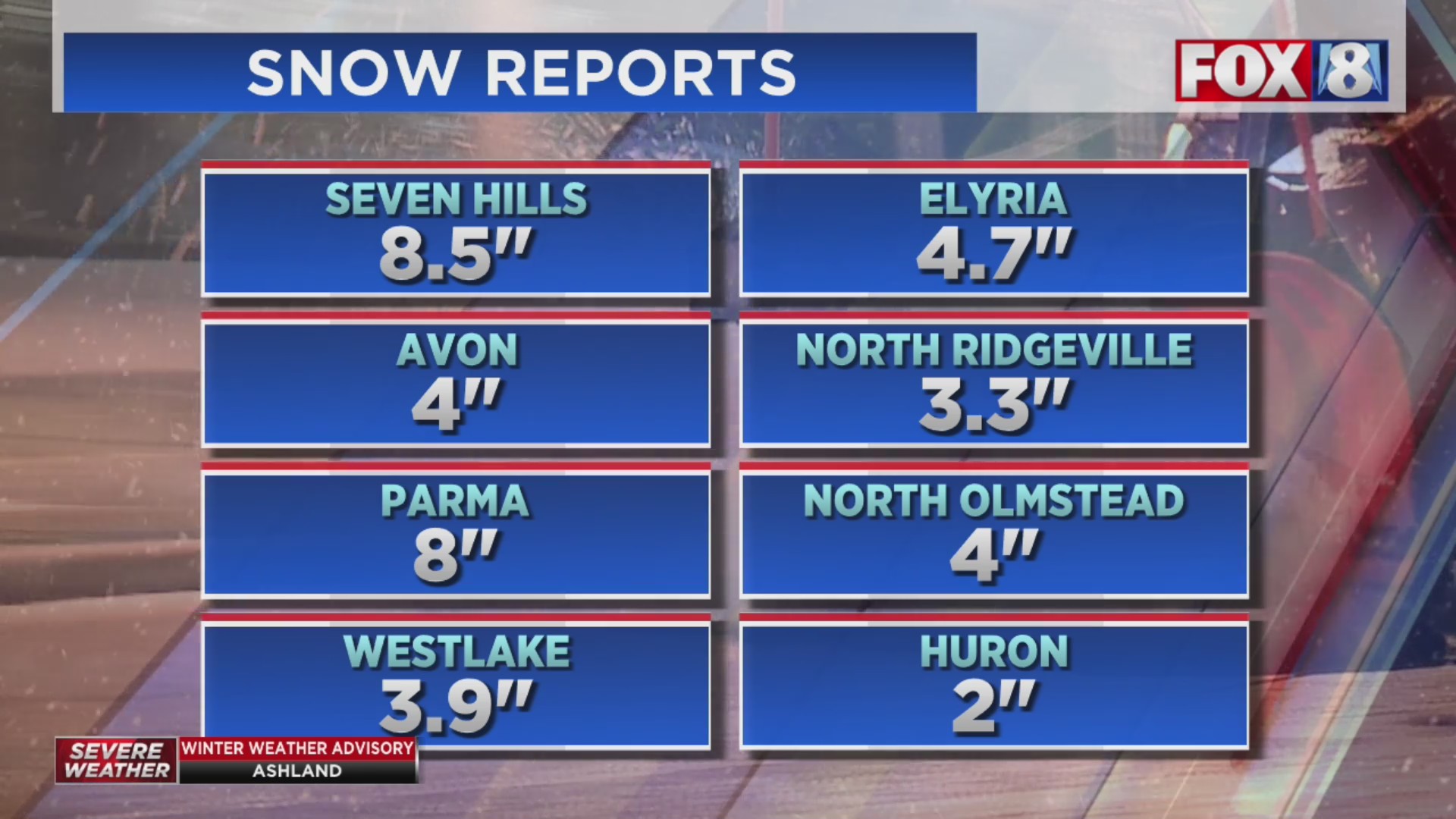 Scattered snow turning to lake effect tonight – Fox 8 Cleveland WJW