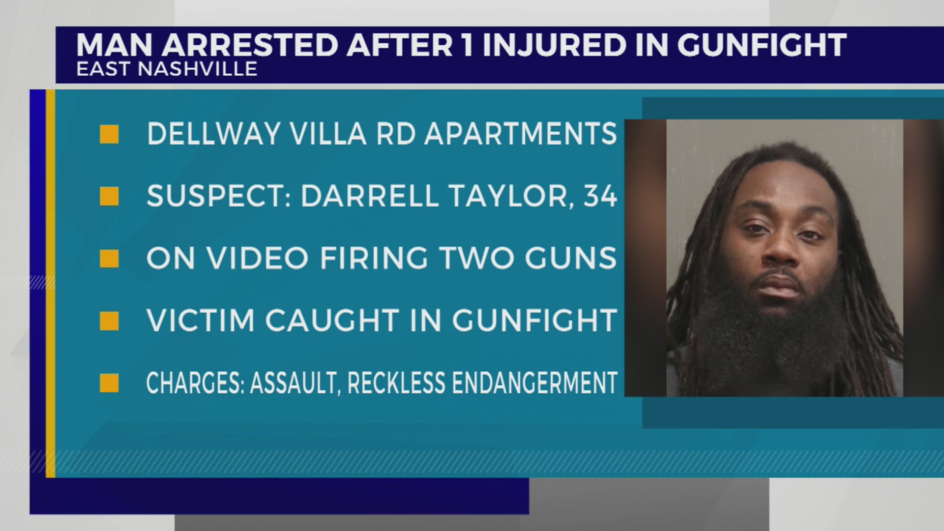Man accused of injuring bystander during shootout – WKRN News 2