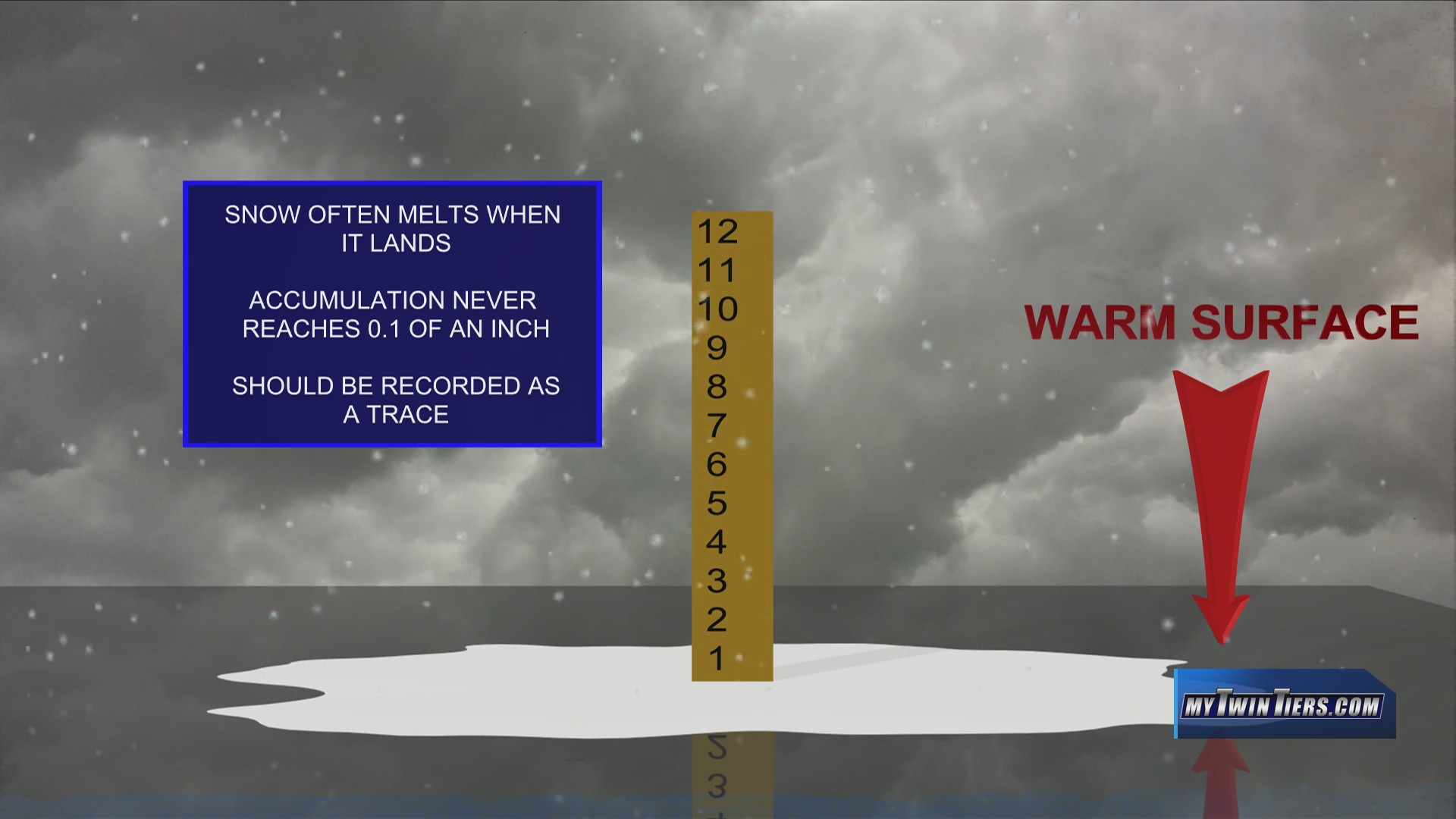 Weather Matters With Matthews What is a trace of snowfall? WETM