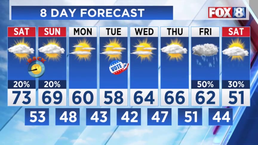 Unseasonably warm temps this weekend — when to expect rain showers ...