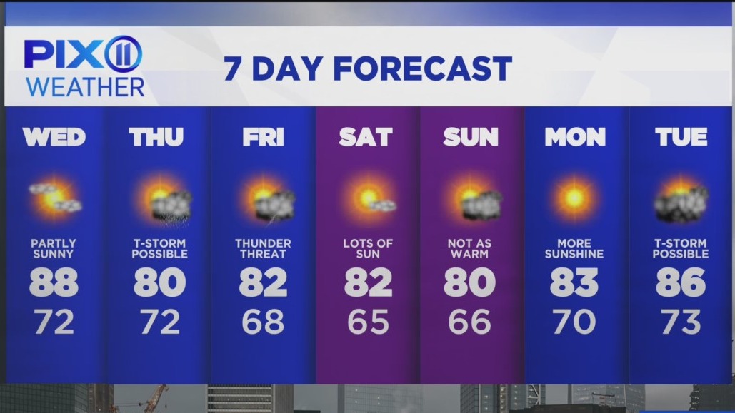 Partly sunny day ahead before chance of rain returns – PIX11