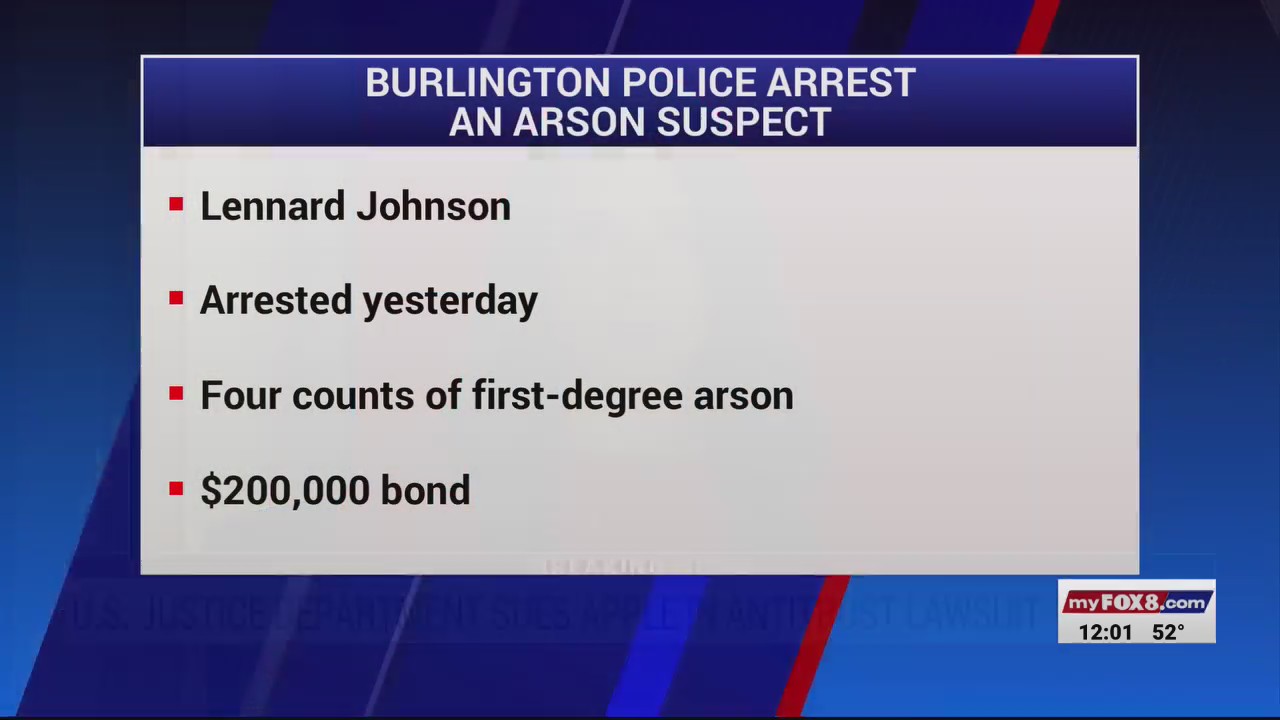 Arson suspect arrested in Burlington – FOX8 WGHP