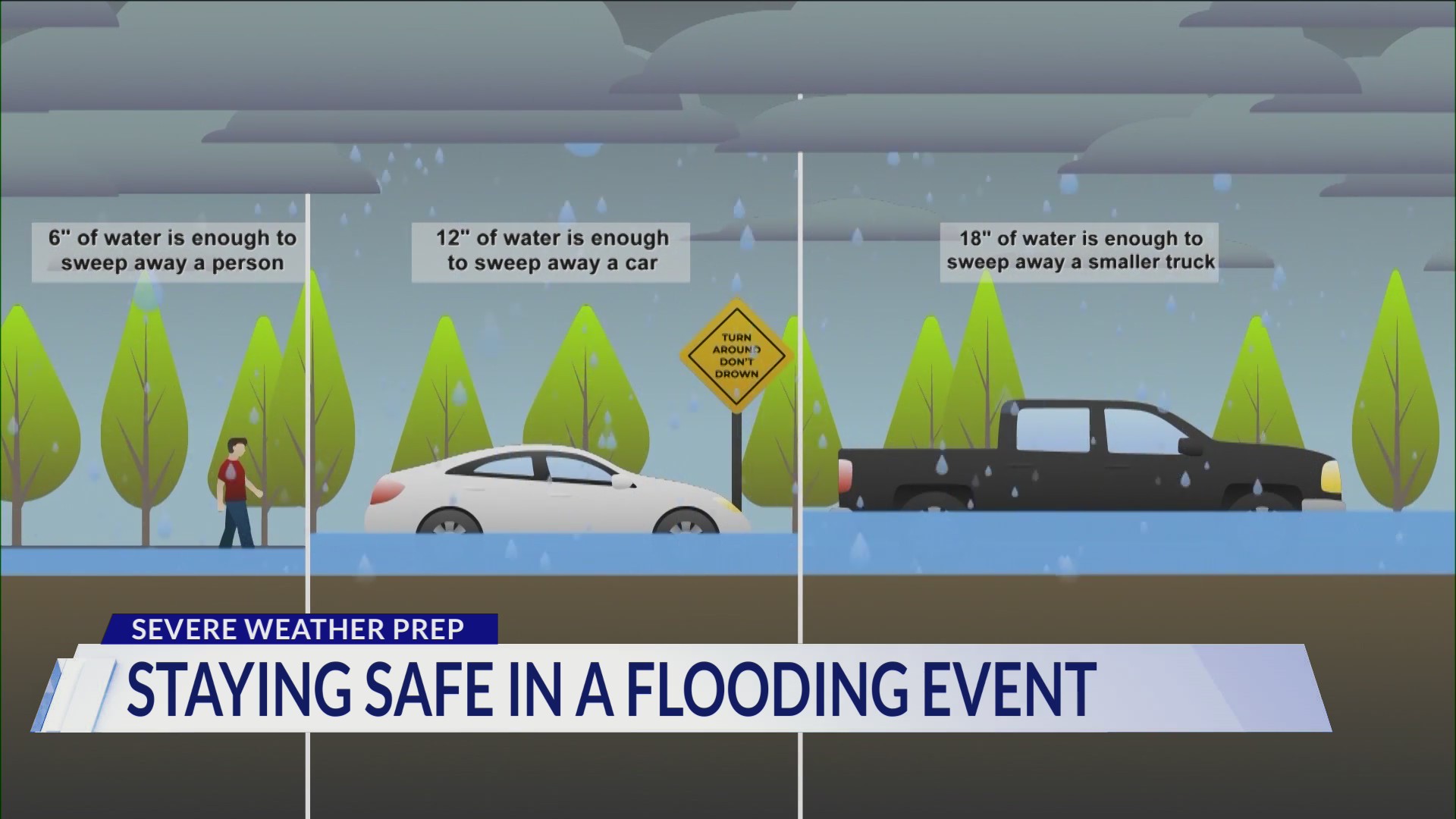 Severe Weather Prep: Flash Flooding – DC News Now | DC, Virginia ...