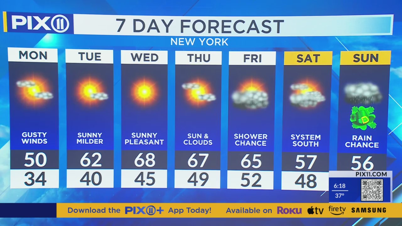 Dangerous winds make temps feel like 20s, 30s in NY, NJ – PIX11