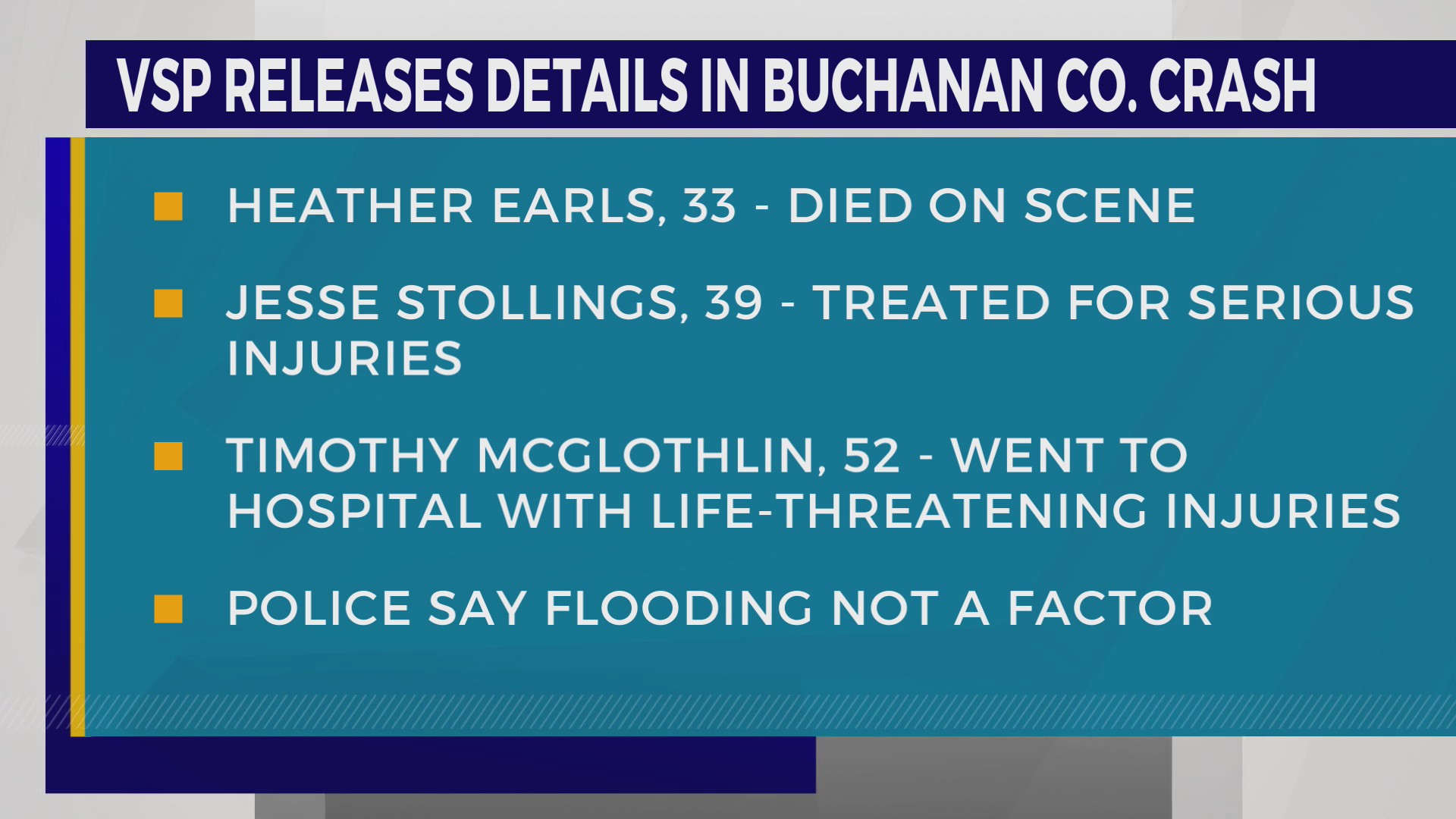 VSP: Fatal crash in Buchanan County – WJHL | Tri-Cities News & Weather