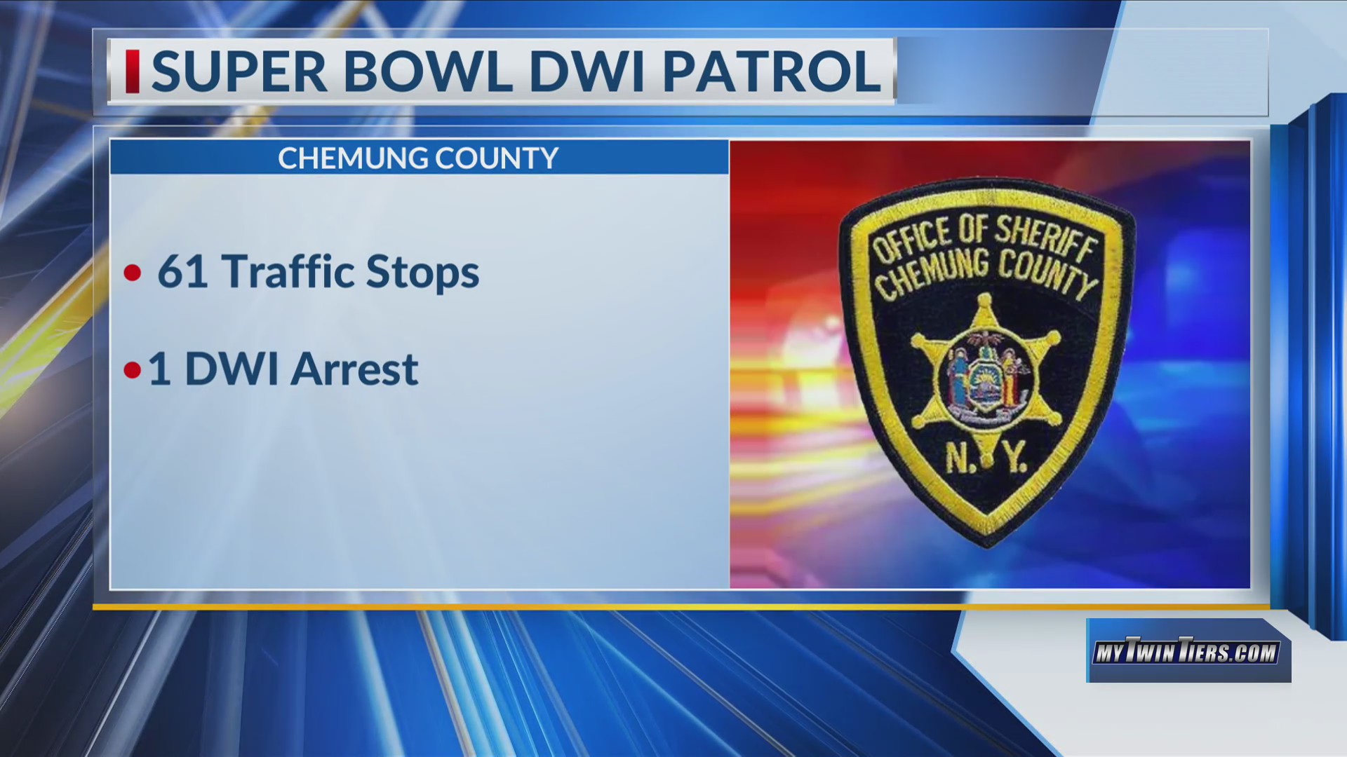 Super Bowl DWI Patrol in the Twin Tiers – WETM – MyTwinTiers.com