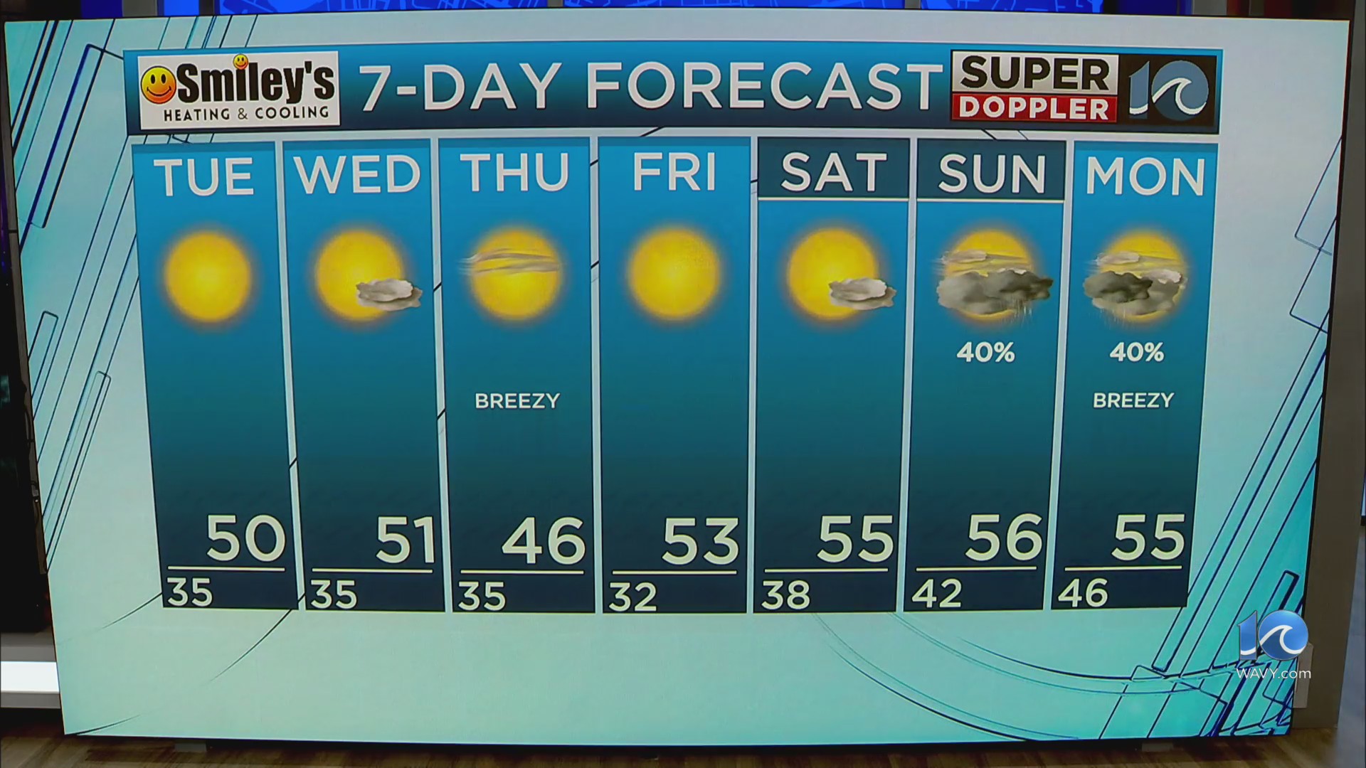 WAVY Weather Evening Update December 11, 2023