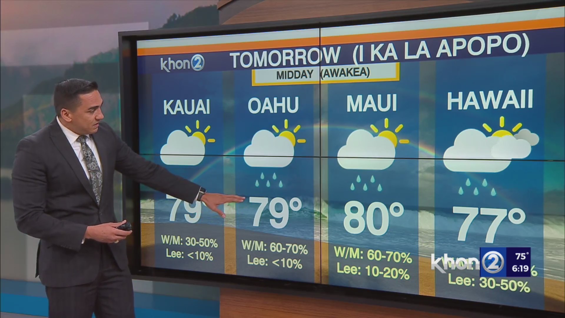 Windy trade winds to focus showers over windward areas – KHON2