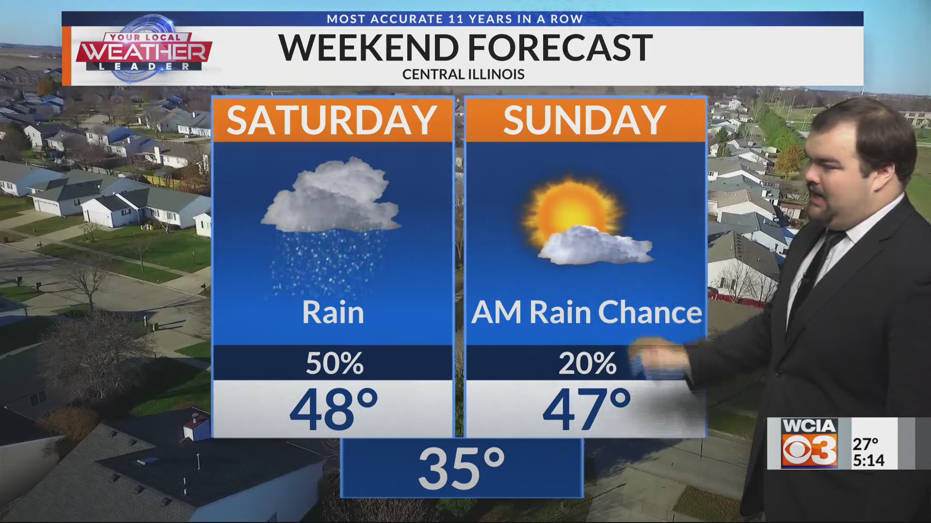 Weather Now Warm End To Week, But Rain is Back Saturday