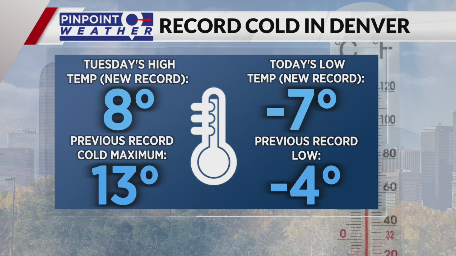 Denver shatters 123-year record for cold temperature – FOX31 Denver