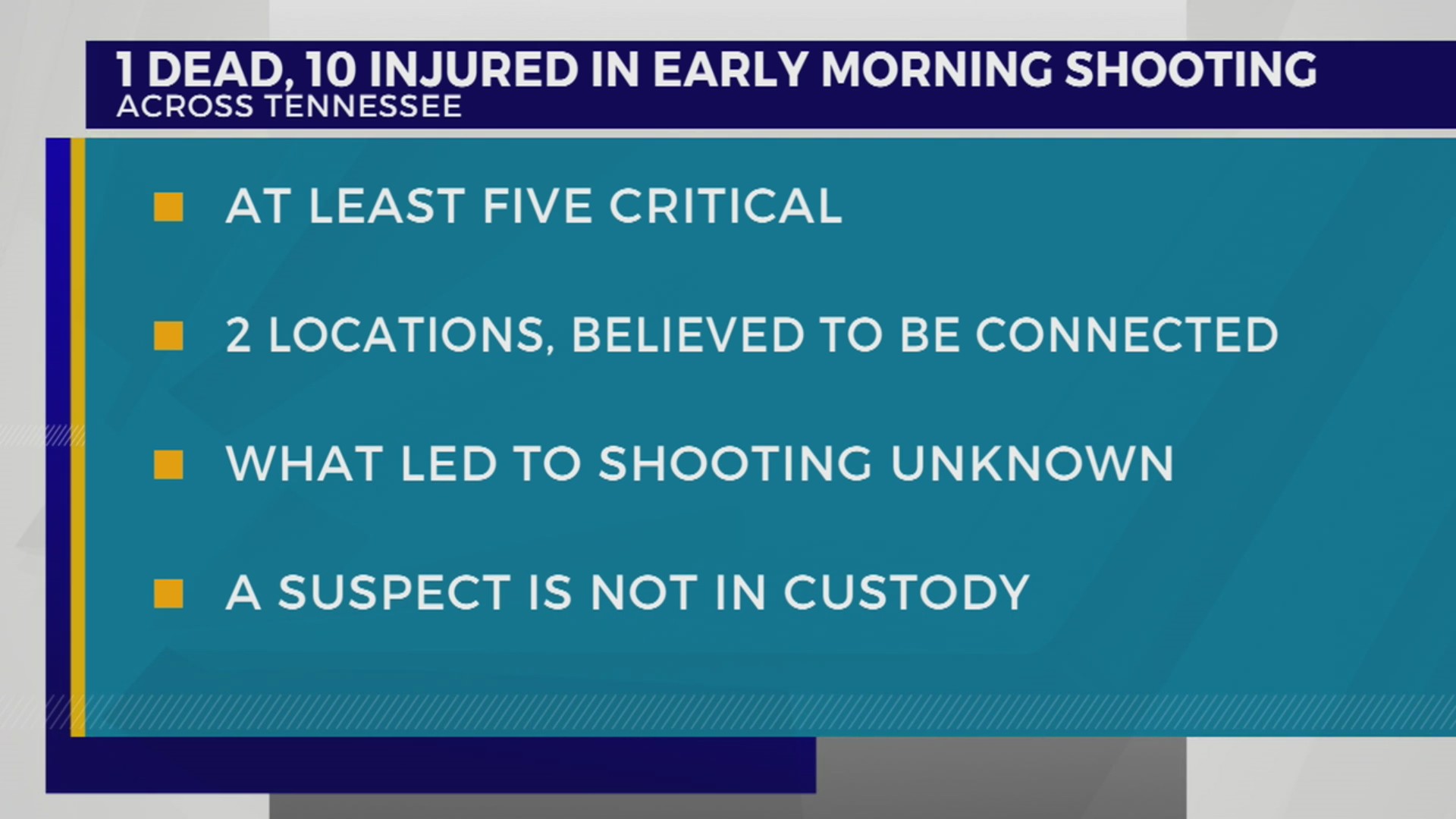 11 people shot in Memphis overnight – WKRN News 2