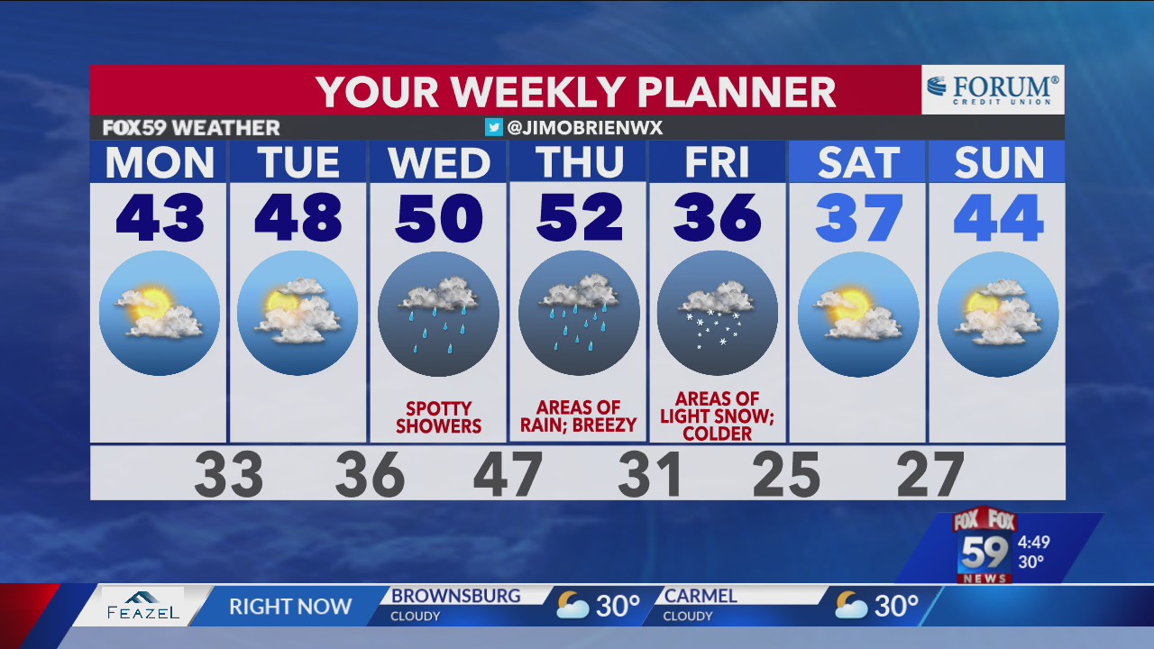 Mild stretch with spotty showers midweek – Fox 59
