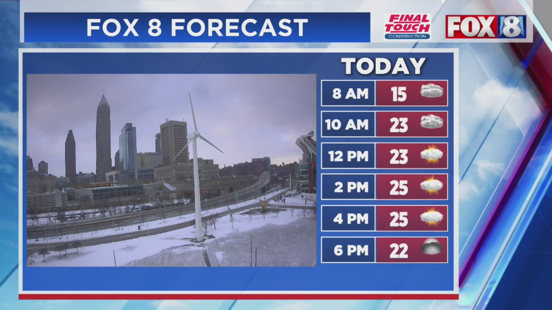 Mild temps finally on the way – Fox 8 Cleveland WJW
