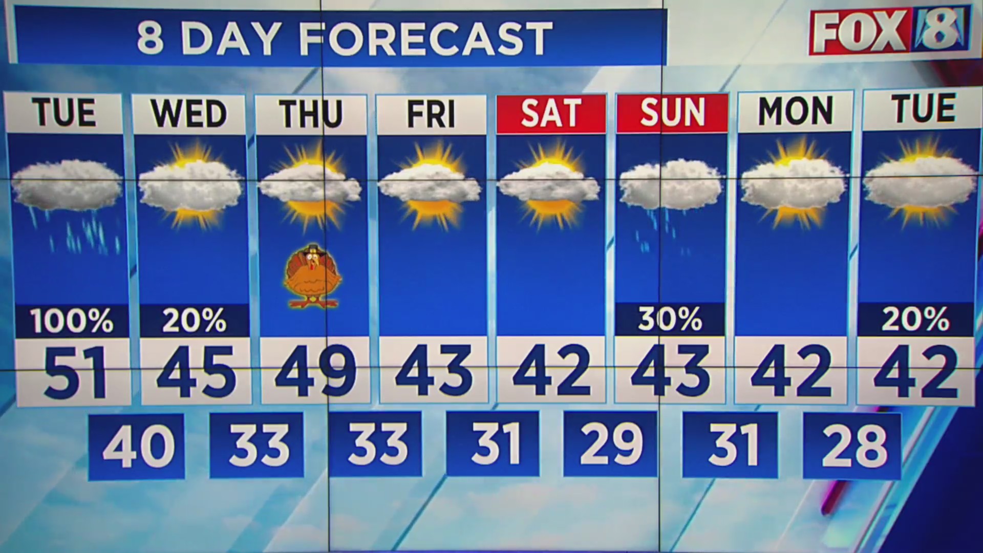 Monday afternoon weather forecast – Fox 8 Cleveland WJW