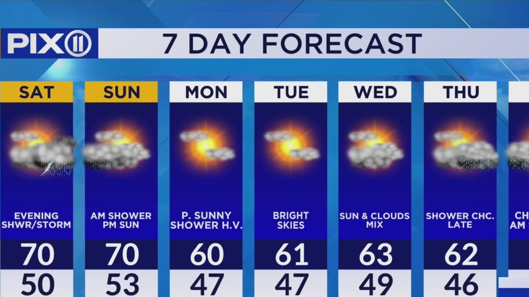 NY, NJ forecast: Mostly cloudy day, rain to come later – PIX11