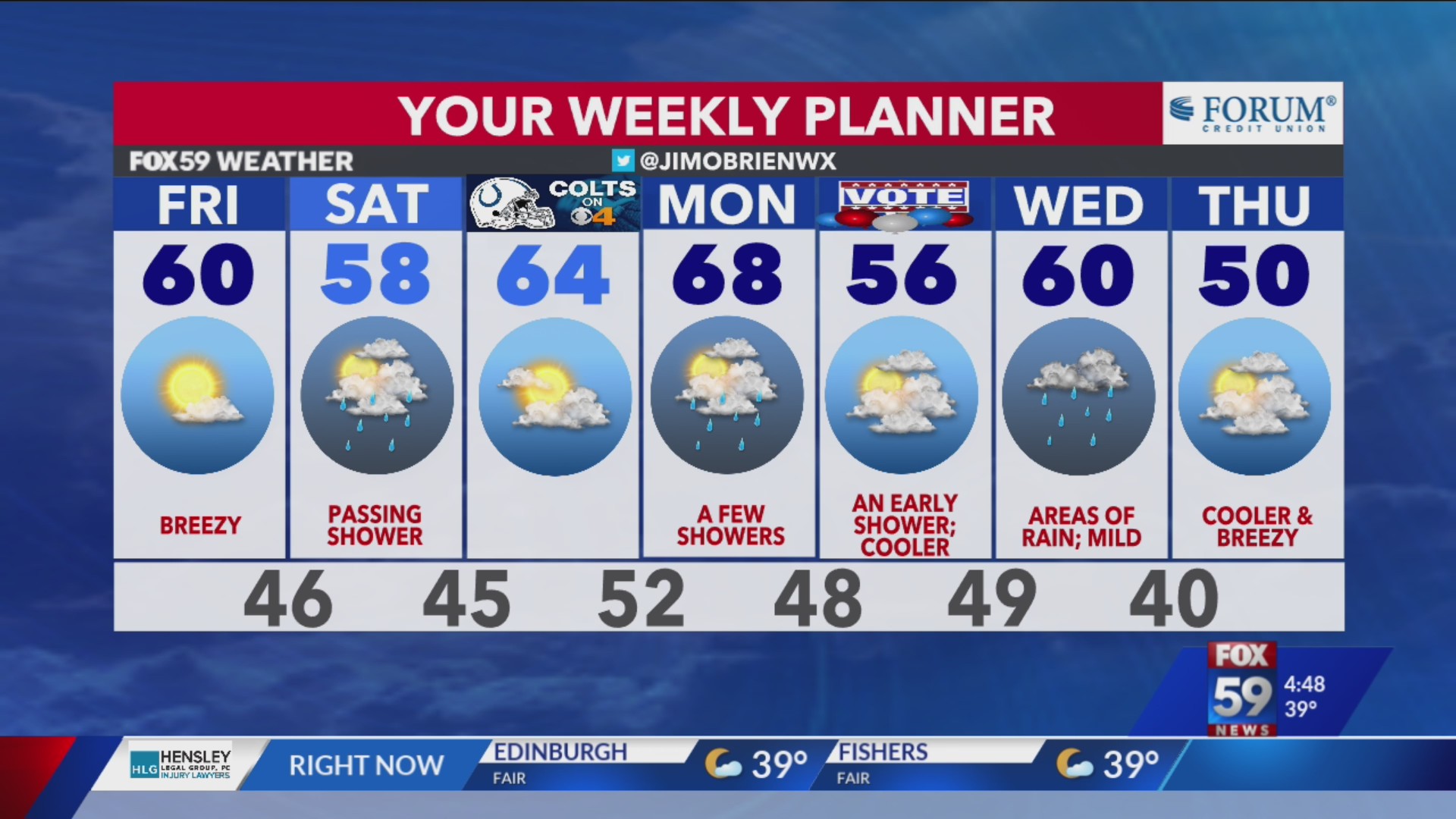Warmth holding; weak shower chances Saturday – Fox 59