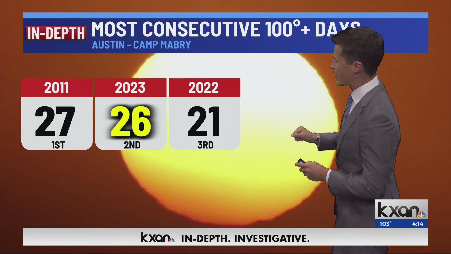 Wednesday overnight First Warning Forecast – KXAN Austin