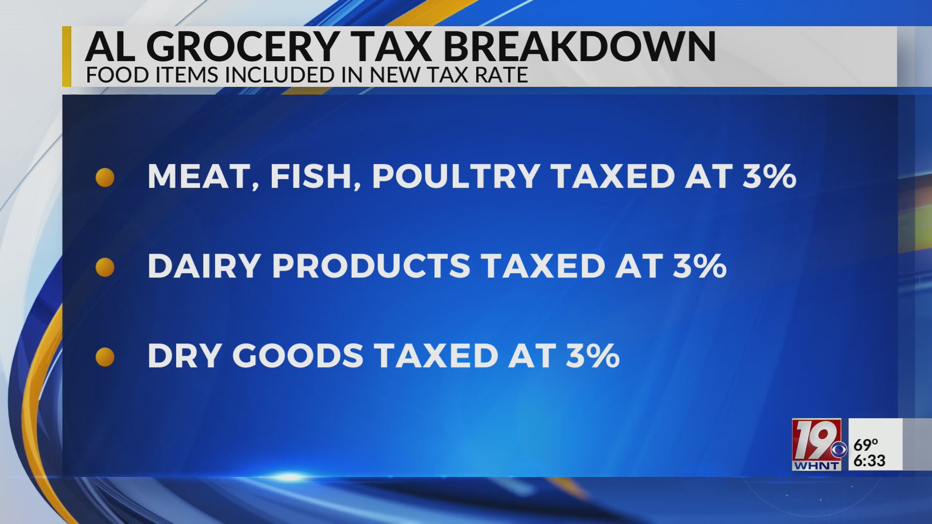 Why Are Certain Food Items Not Part of the “Grocery Tax” Rate? Sept 12, 2023 News 19 at 630