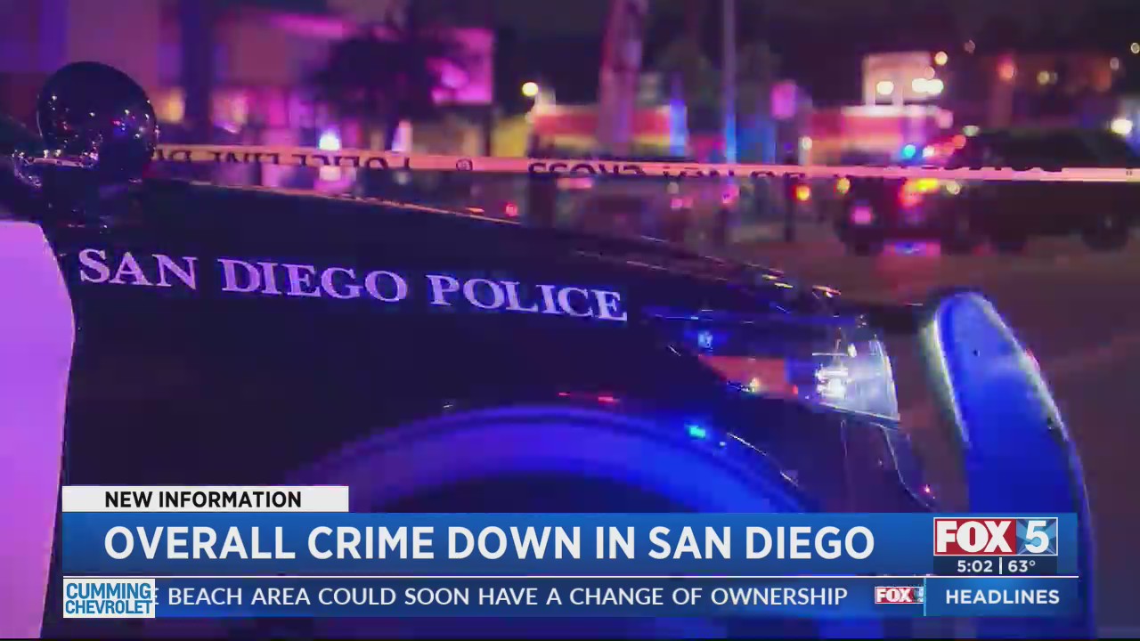 San Diego crime rates drop nearly 3% – FOX 5 San Diego & KUSI News