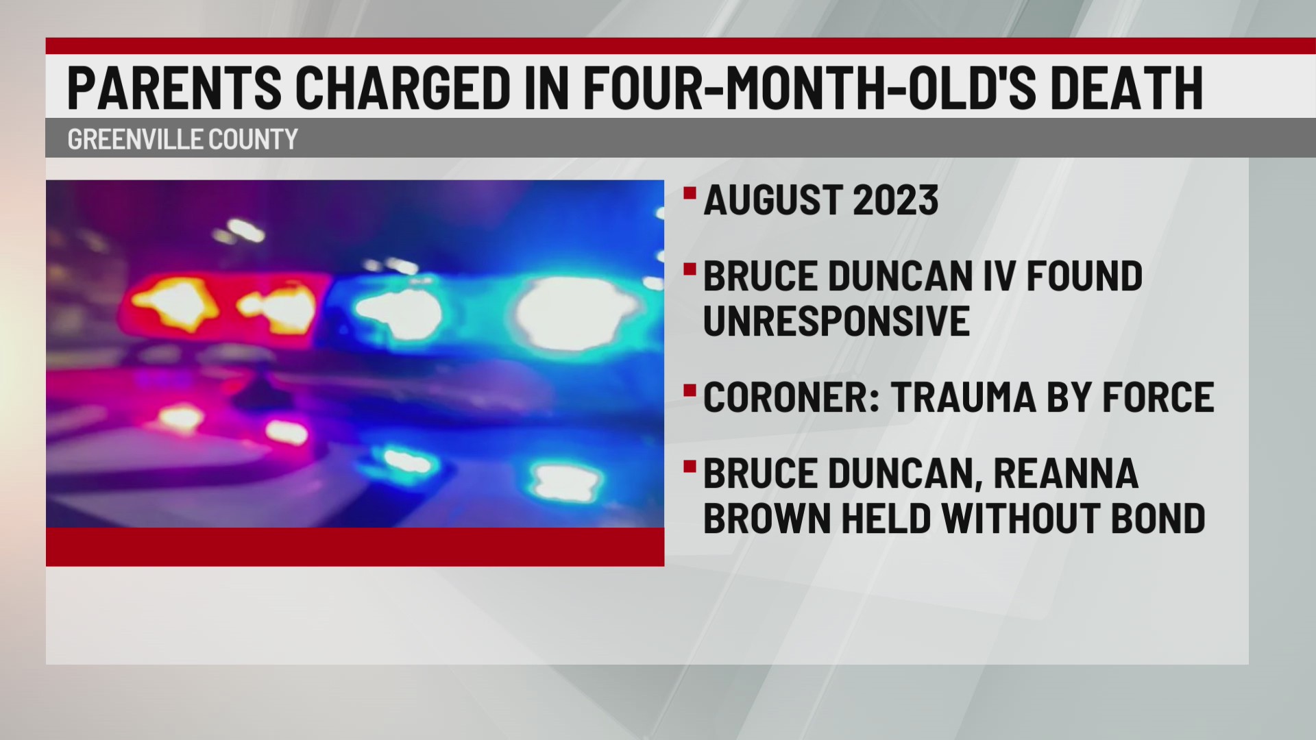 Parents Charged in Four-Month Old’s Death – WSPA 7NEWS