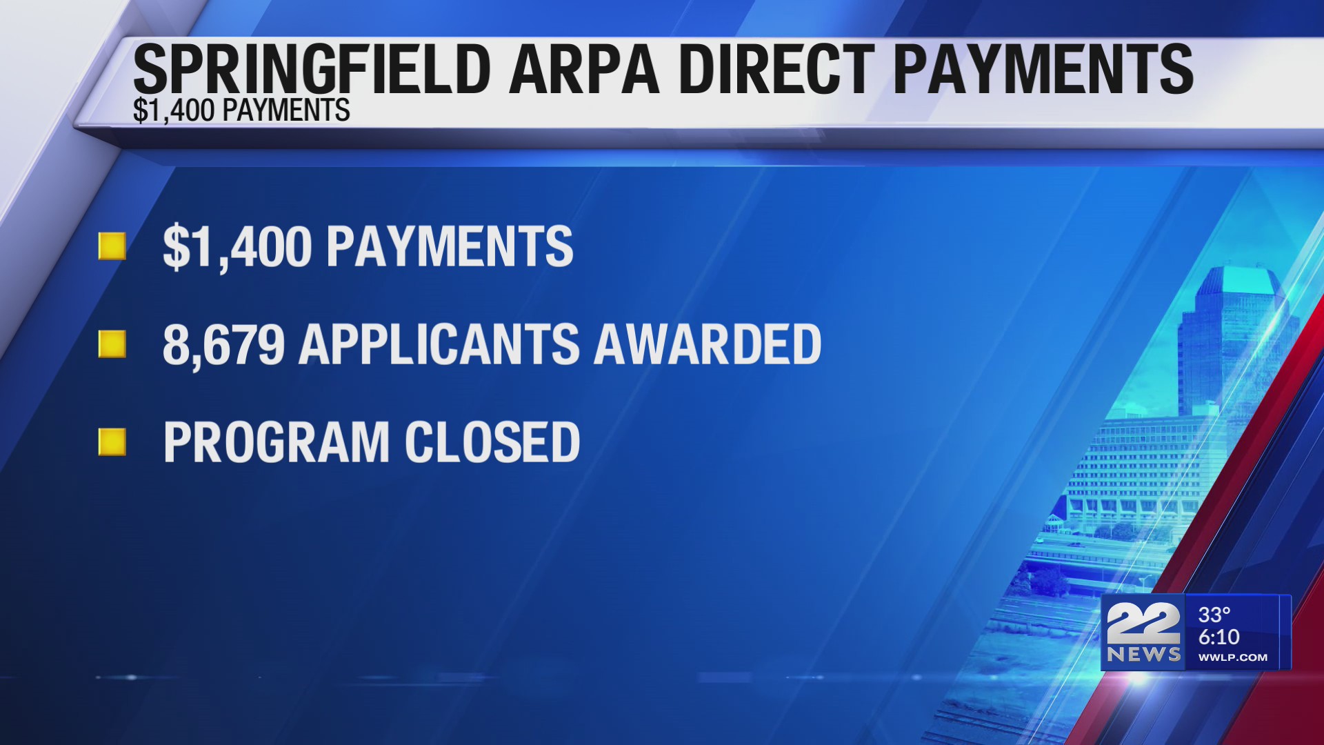 Springfield completes $12 million ARPA funding awarded to residents – WWLP