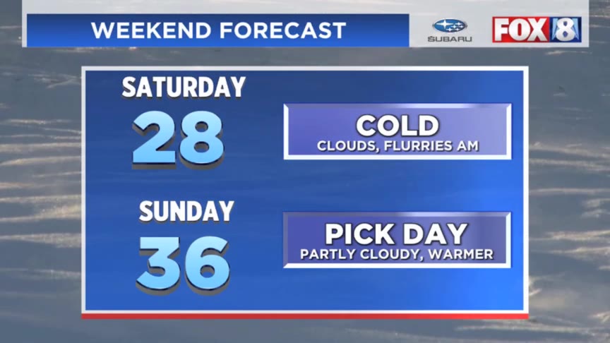 Snow is about done; the long weekend is warming – Fox 8 Cleveland WJW