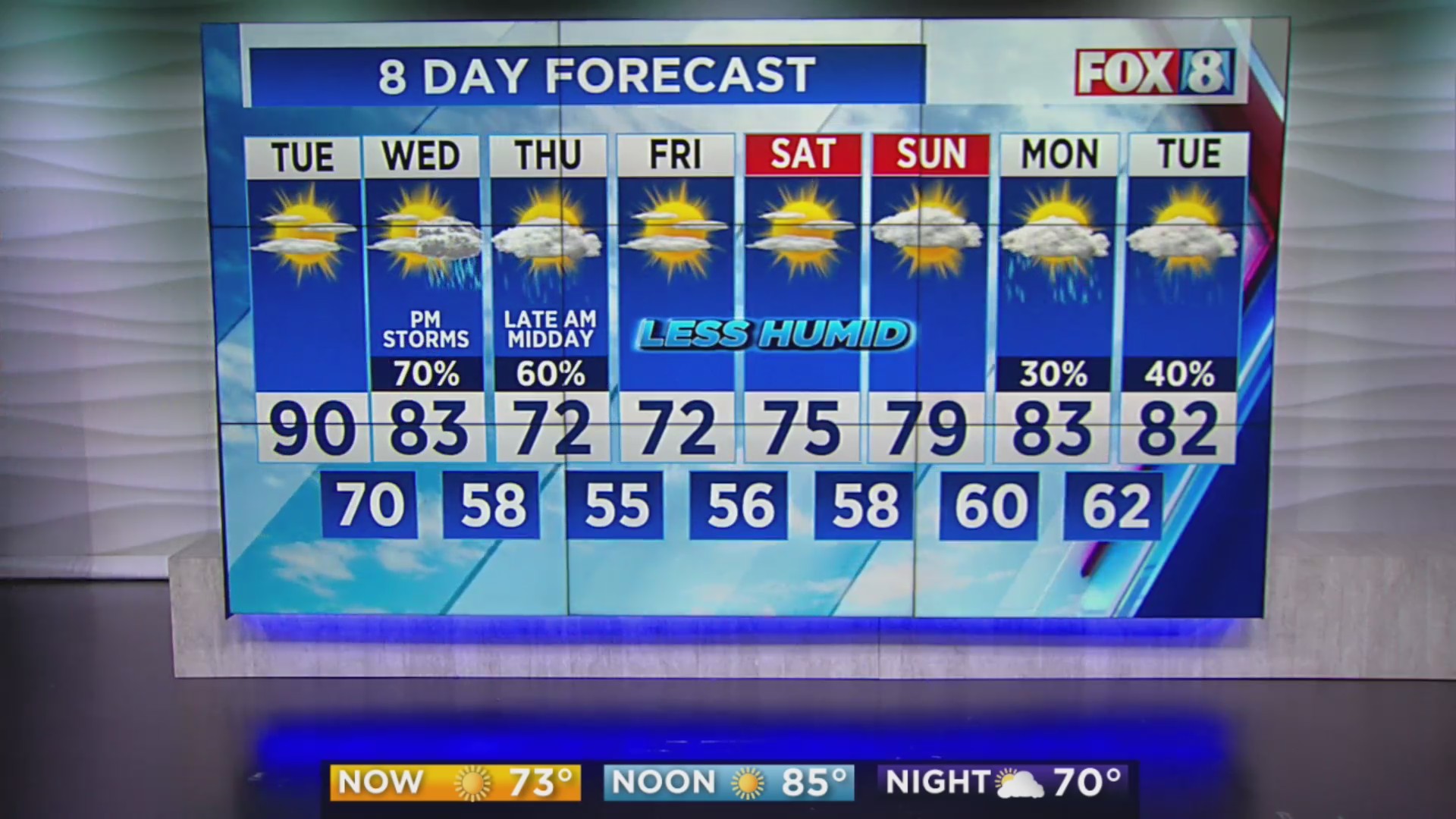 Windy, hot and humid, but big changes are on the way – Fox 8 Cleveland WJW